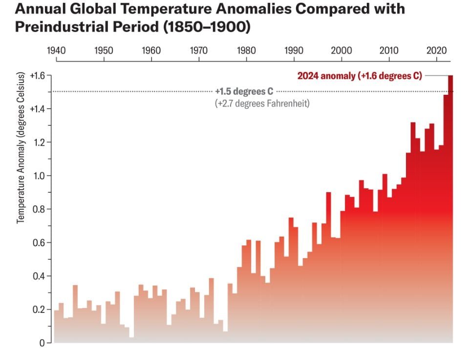 Climate Capture